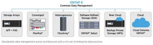 Netapp Ontap 9 Scheme