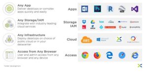 Nutanix Xi Frame1