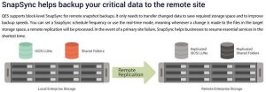 Qnap Qes Snapsync Scheme