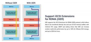 Qnap Qes Iser Scheme