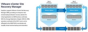 Qnap Qes Vcenter Site Recovery Manager Scheme