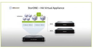 Storone Virtual Appliance Scheme