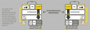 Storsecure Storsecure Encryption And Key Management Scheme2