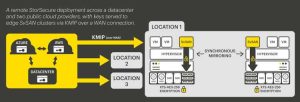 Storsecure Storsecure Encryption And Key Management Scheme3