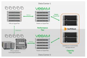 Swiftstack Swiftstack Petabyte Scale Disaster Recovery For Cisco Virtual Infrastructure Image
