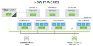Triliovault For Openstack 2