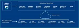 Vmware Cloud On Dell Emc Scheme