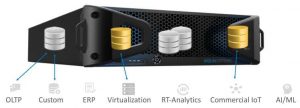 Violin Xvs Scalable Efficiencies