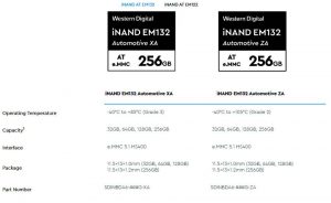 Wdc Inand Edm132 Spectabl