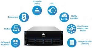 Ixsystem Truenas Page Diagram