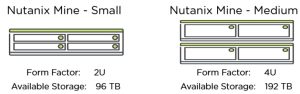 Nutanix Dcig F1
