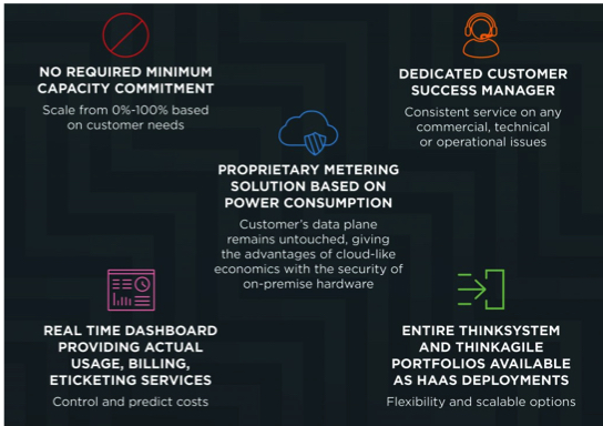 Nutanix Dcig F2