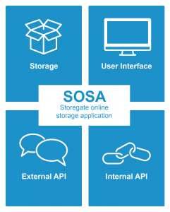 Storegate Sosa Storegate Sosa Scheme