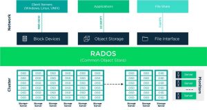 Suse Enterprise Storage Suse Enterprise Storage Release Graphic