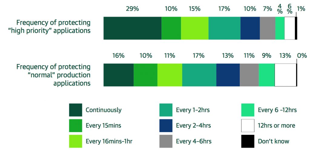 2019 Veeam Cloud Data Management Report F2