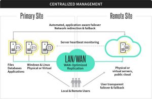 Arcserve Rha Diagram J4h 768x503