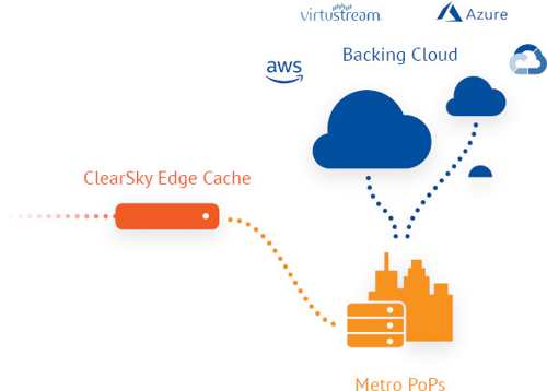 Clearsky Edge cache Clearsky Graphic Lifecycle