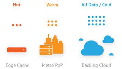 Clearsky Smart Tiered Caching Clearsky Smart Tiered Caching 1