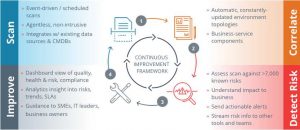 Continuity Resilience Assurance Platform Continuity Resilience Assurance Platform 1