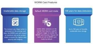 Flexxon Worm Card Features