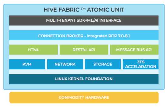 Hiveio Hive Fabric Hiveio Hive Fabric Scheme1