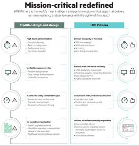 Hpe Primera Scheme