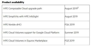 Hpe Product Availability Hpe Product Availability