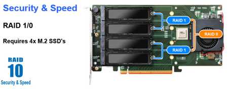 HighPoint SSD7103 Next Gen NVMe RAID PCIe Controllers for M.2 SSD