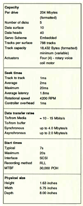 History 1988 Aura 4 Actuators