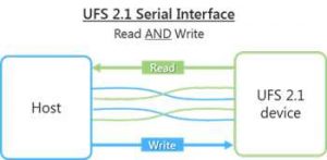 Micron Ufs 21 Serial Interface