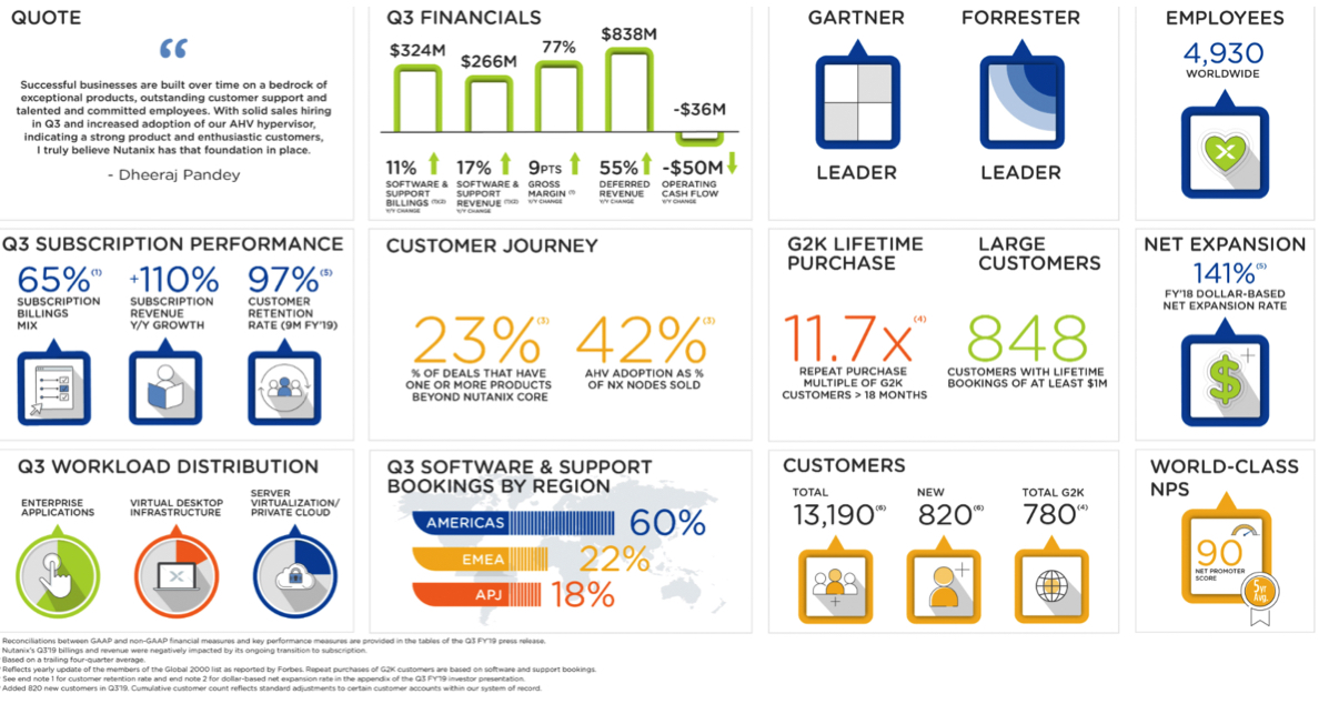 Nutanix Fiscal 3q19 Financial Results F1