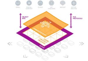 Openio Scheme Build 01 Overview