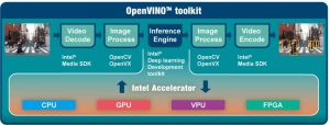 Qnap Openvino Toolkit Process Pic Pc