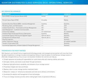 Quantum Distributed Cloud Services Dcs Tabl