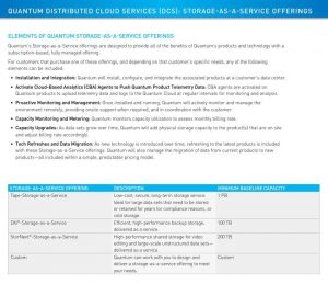 Quantum Distributed Cloud Services Tabl