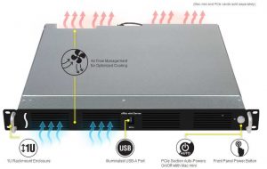 Sonnet Xmac Mini Server Thunderbolt 3 Edition Front