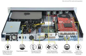 Sonnet Xmac Mini Server Thunderbolt 3 Edition Rear