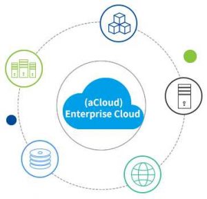 Sangfor Acloud Sangfor Acloud Scheme