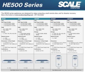 Scale Computing He500 Spectabl