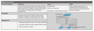 Scale Computing Hypercore Os Spectabl