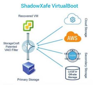 Storagecraft Shadowxafe VirtuaBoot Storagecraft Shadowxafe 1