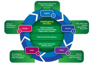 Swiftstack Ai Ml Storage Workflow Phases And Requirements Vrsn13