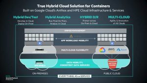 HPE True Hybrid Cloud True Hybrid Cloud