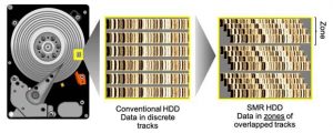 Wdc Smr Hdd Zones