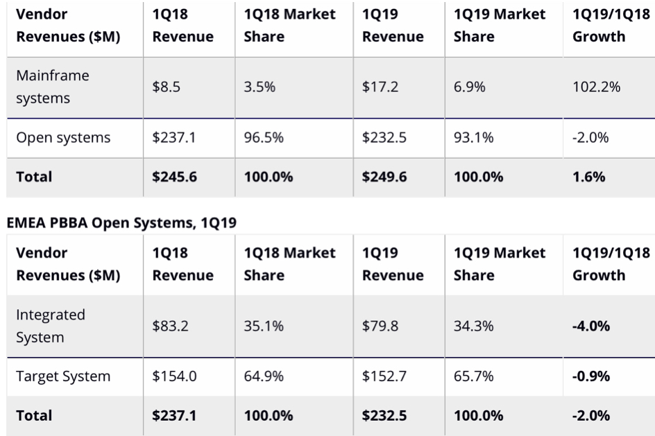 Idc Pbba 1q19