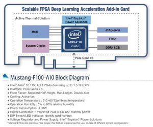 Qnap 1 Mustang F100 Scheme