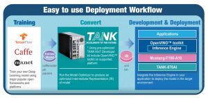 Qnap 1 Mustang F100 Soft