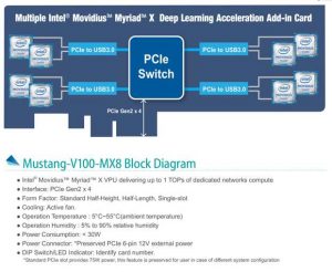 Qnap 1 Mustang V100 Scheme