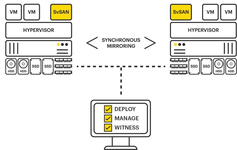 Svsan