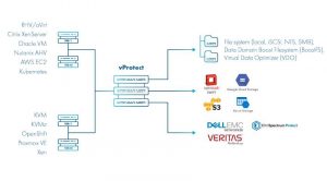 Vprotect Architecture 1